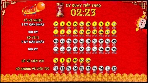 Khám Phá Daga88: Hướng Dẫn Cách Chọn Số Vietlott Mega 6/45 Hiệu Quả